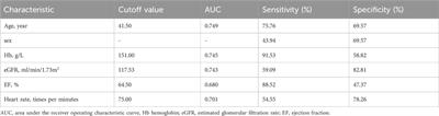 Prediction of non-dipper blood pressure pattern in Chinese patients with hypertension using a nomogram model